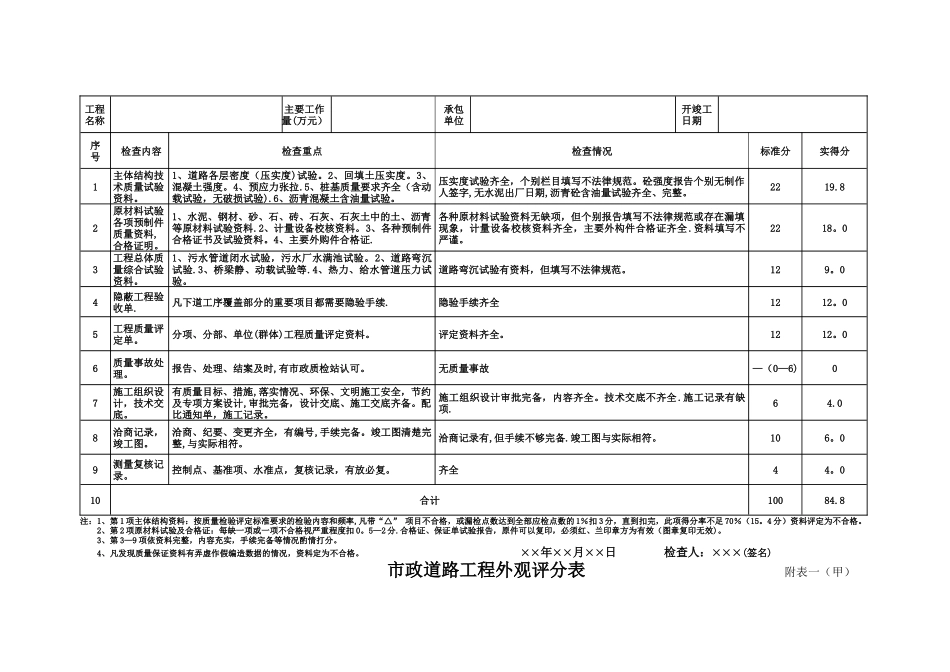 市政工程竣工验收表格(范文)_第1页