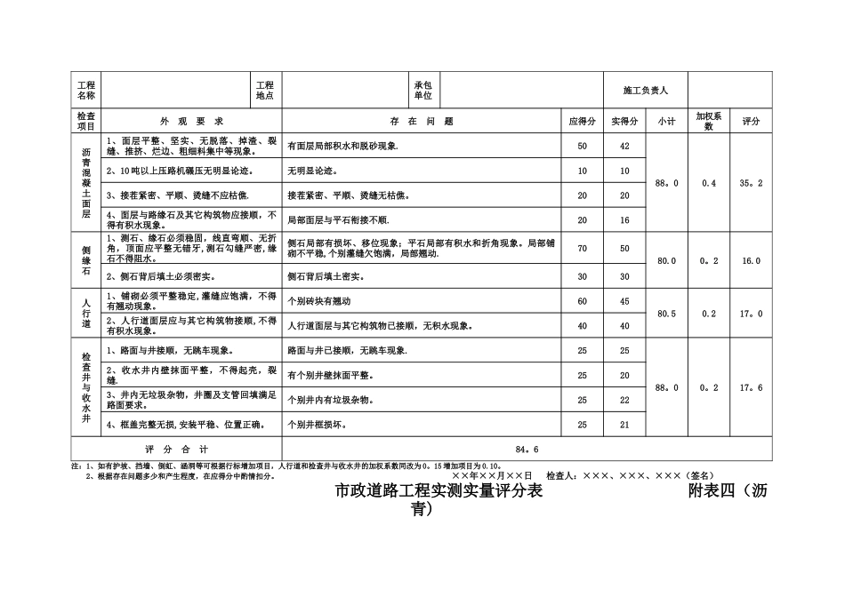 市政工程竣工验收表格(范文)_第2页