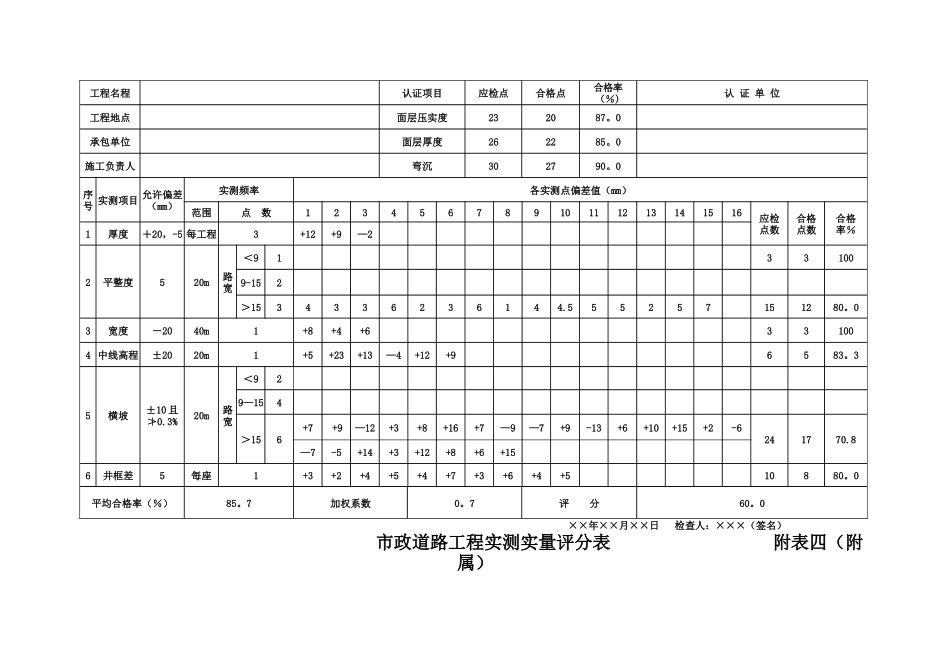 市政工程竣工验收表格(范文)_第3页