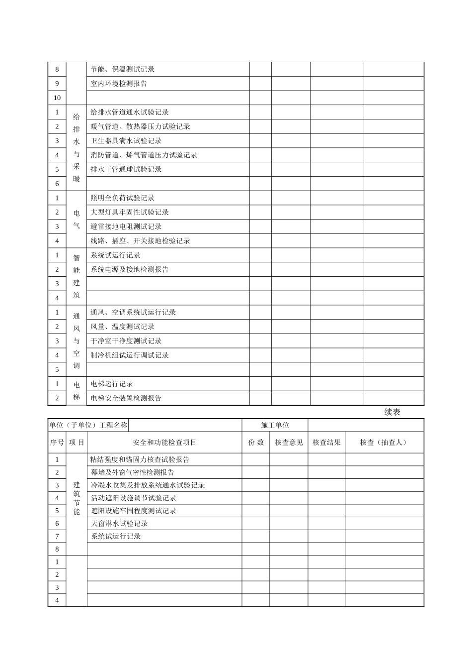 市政工程竣工验收表格_第3页