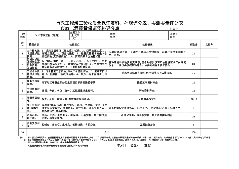 市政工程竣工验收表格空白_第1页