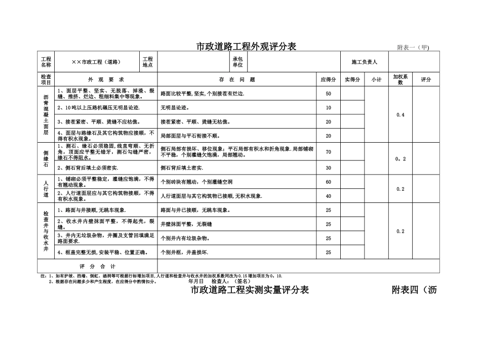 市政工程竣工验收表格空白_第2页
