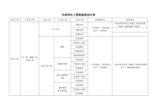 市政工程给排水工程检验批划分