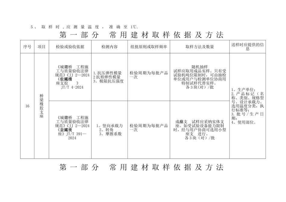 市政工程见证取样培训1231_第3页