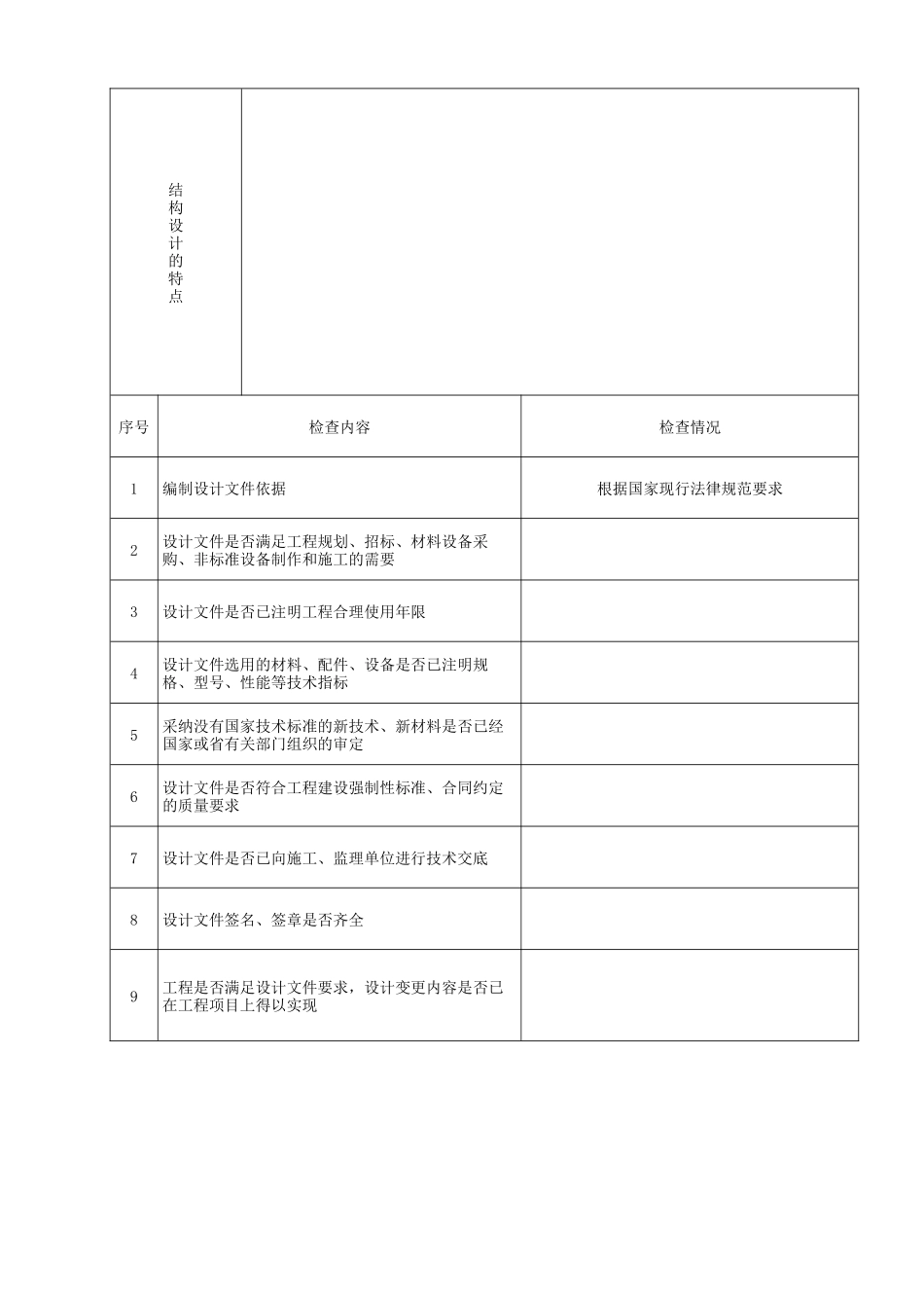 市政工程设计文件质量检查报告_第2页