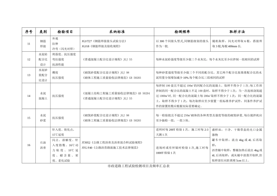 市政工程试验检测项目及频率汇编_第3页