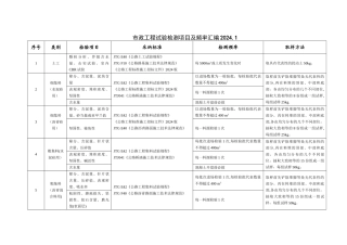 市政工程试验检测项目及频率汇编
