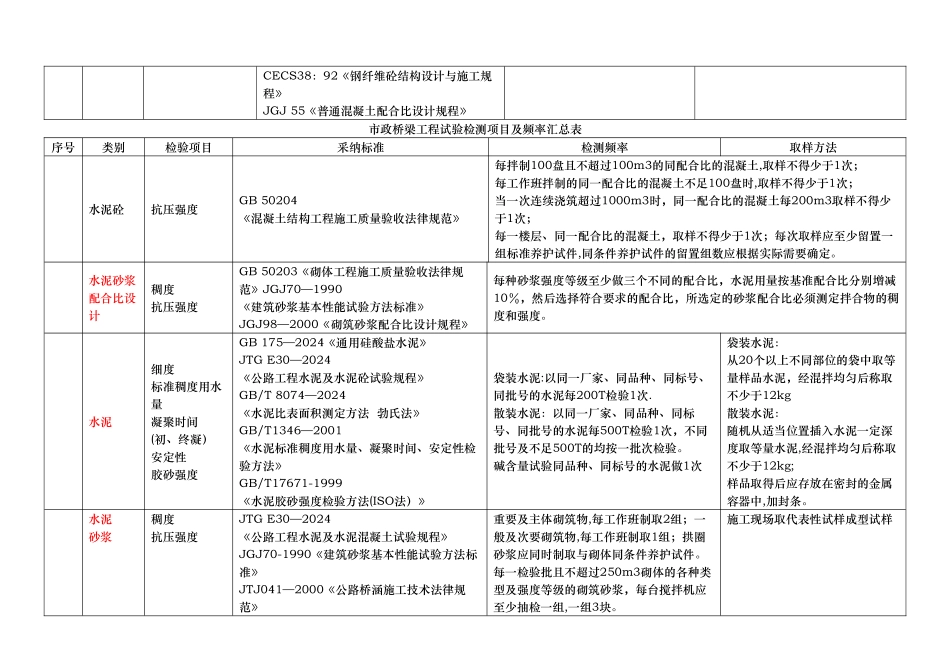 市政工程试验检测项目及频率汇总_第3页
