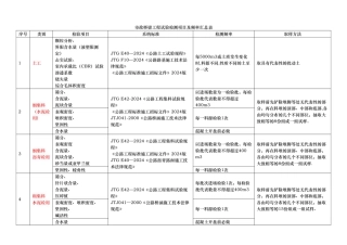市政工程试验检测项目及频率汇总