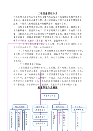 市政工程质量保证体系