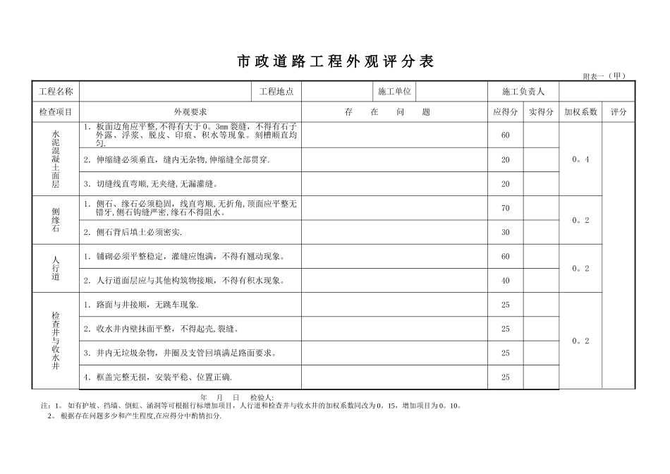 市政工程质量等级评定补充规定_第3页