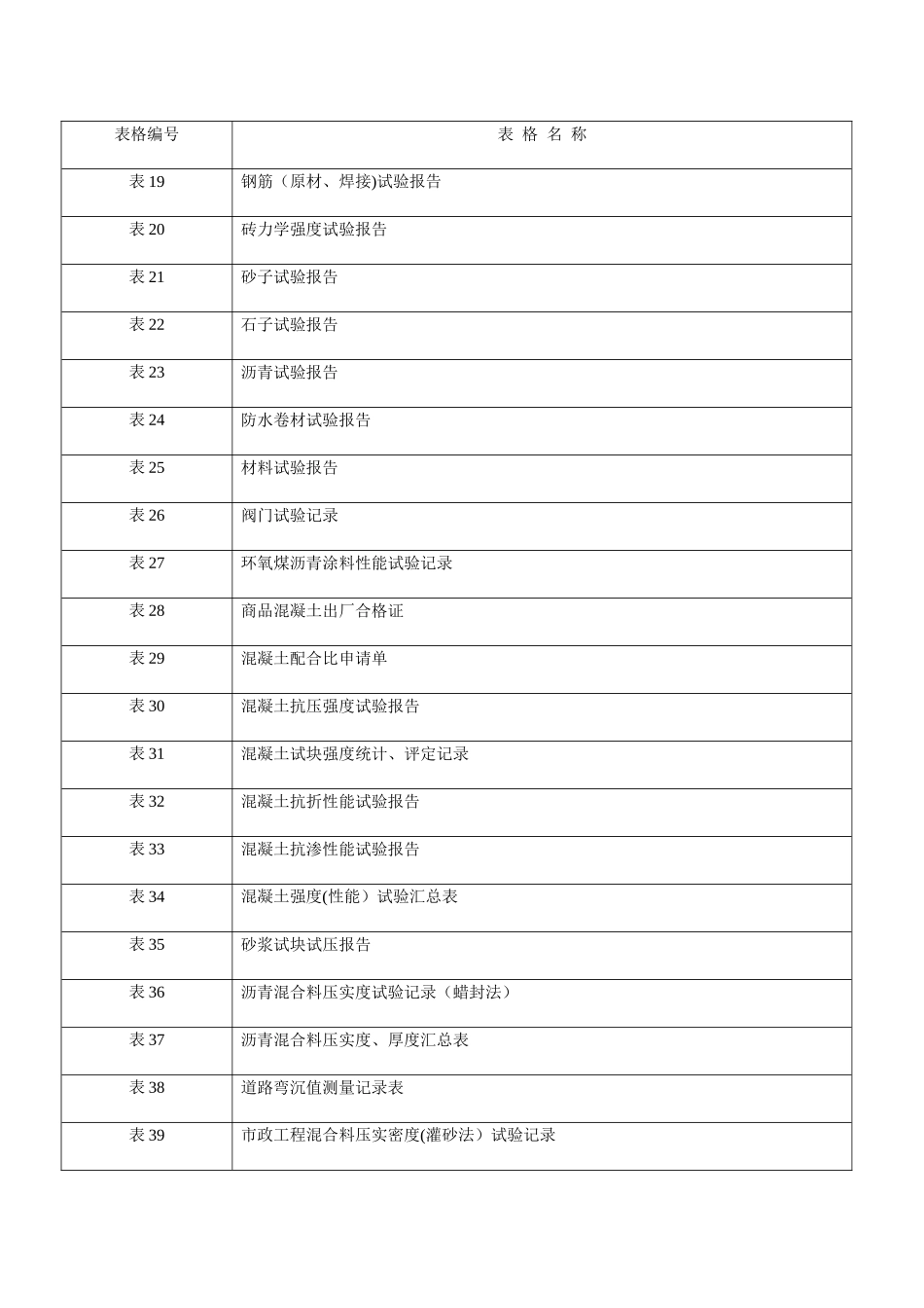 市政工程资料_第2页