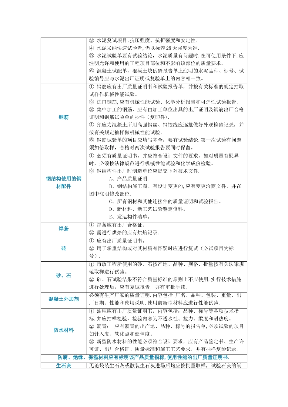 市政工程资料整理内容_第3页