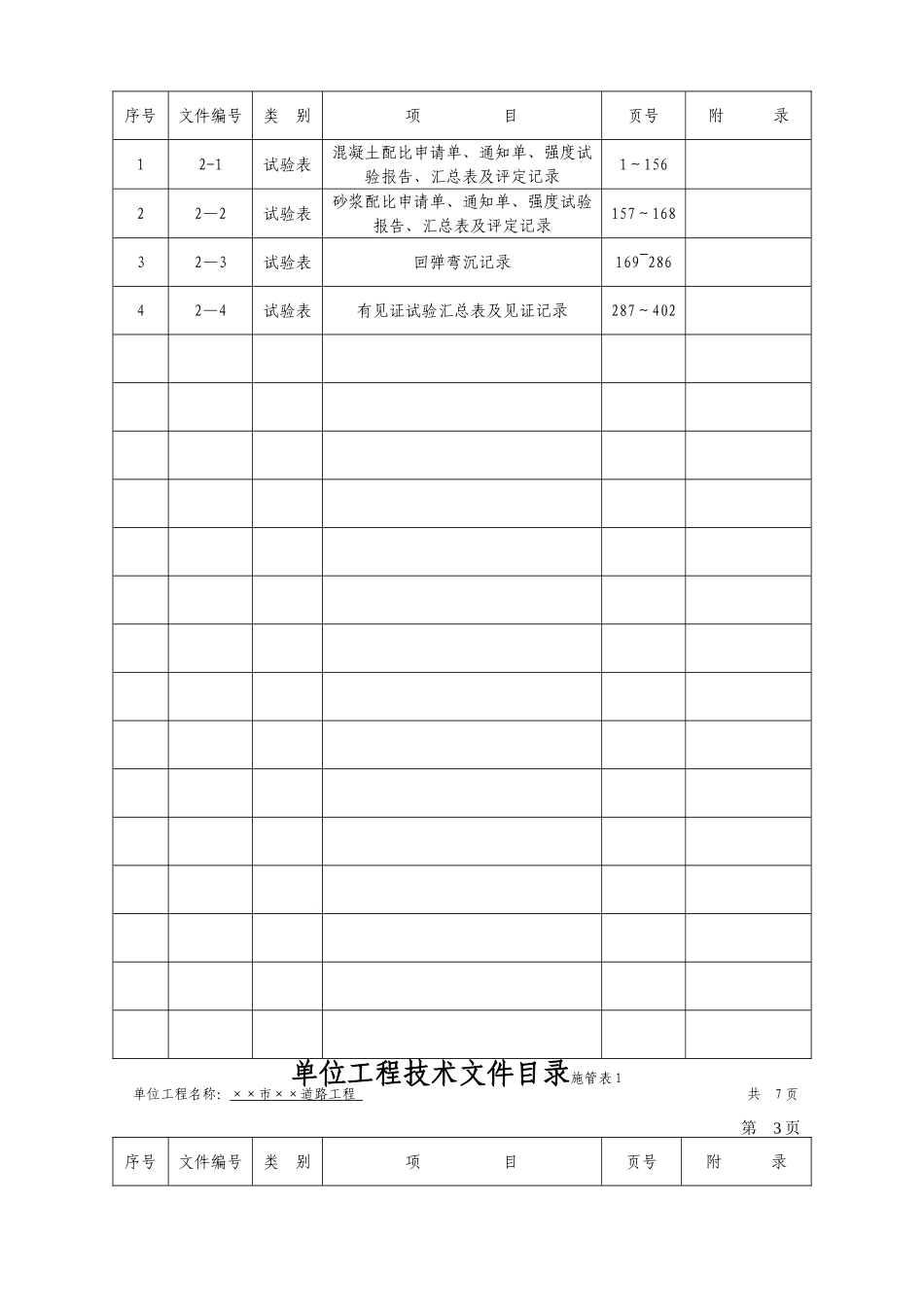 市政工程资料标准表格填写范例—施管、质检_第2页