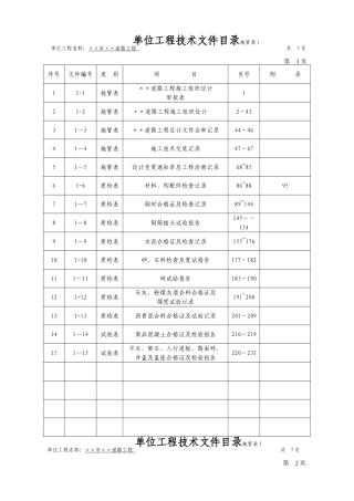 市政工程资料标准表格填写范例—施管、质检