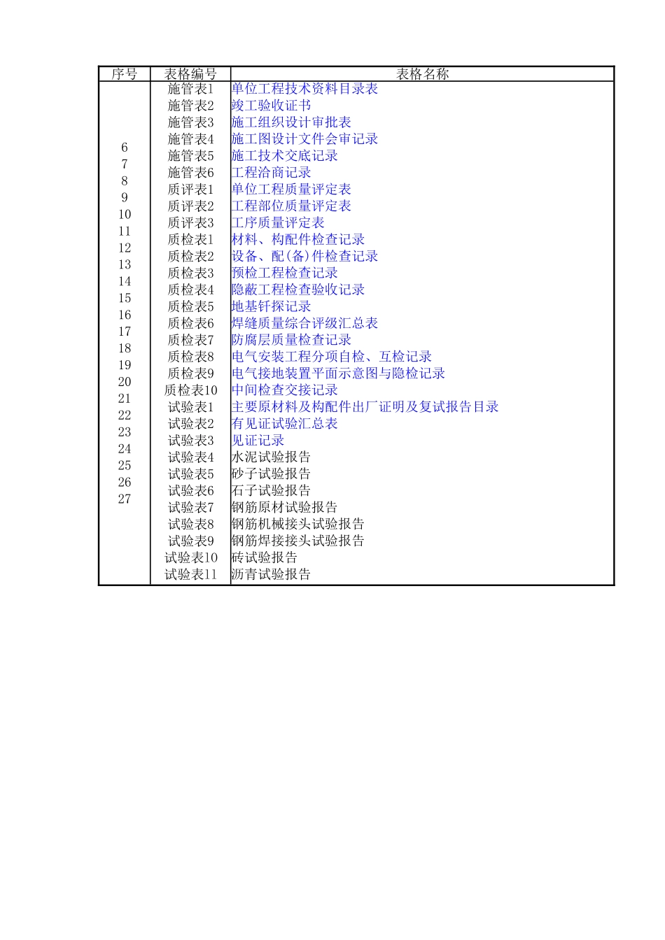 市政工程资料表格(完整版)_第2页