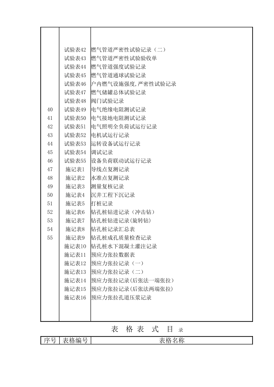 市政工程资料表格_第3页