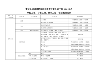 市政工程项目划分