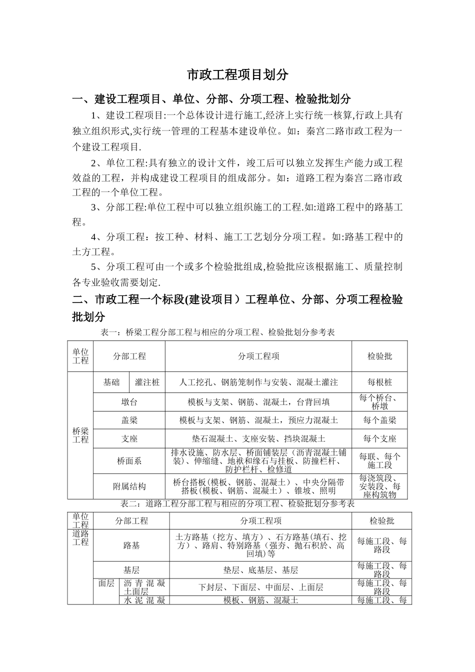 市政工程项目划分.doc1-1_第1页