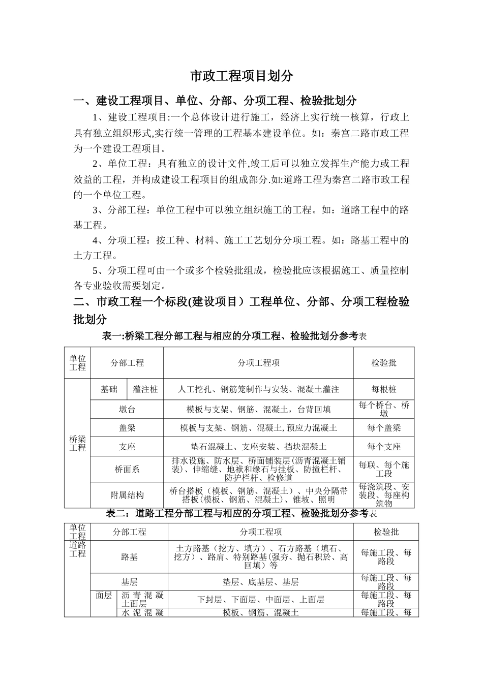市政工程项目划分.doc1_第1页