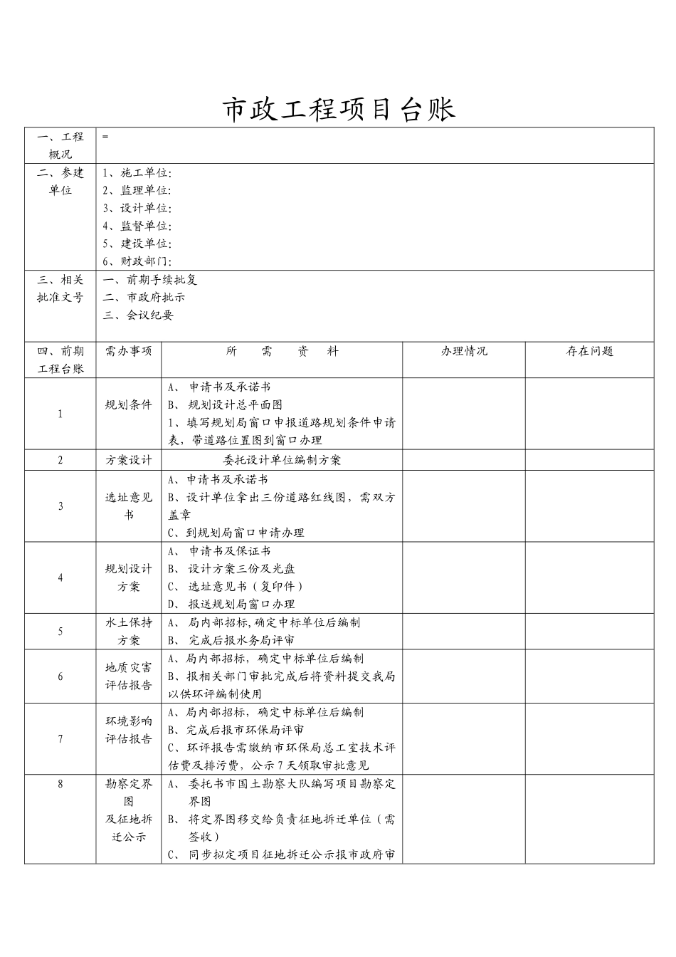 市政工程项目台账_第1页