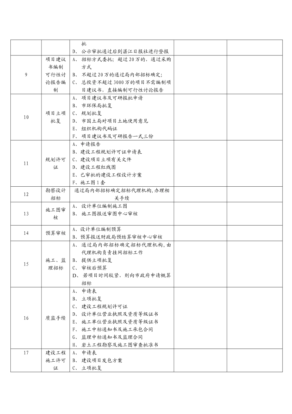 市政工程项目台账_第2页