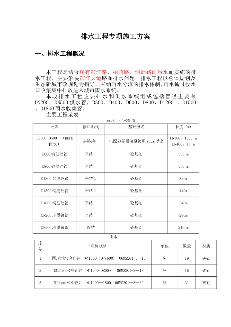 市政排水施工方案_第1页