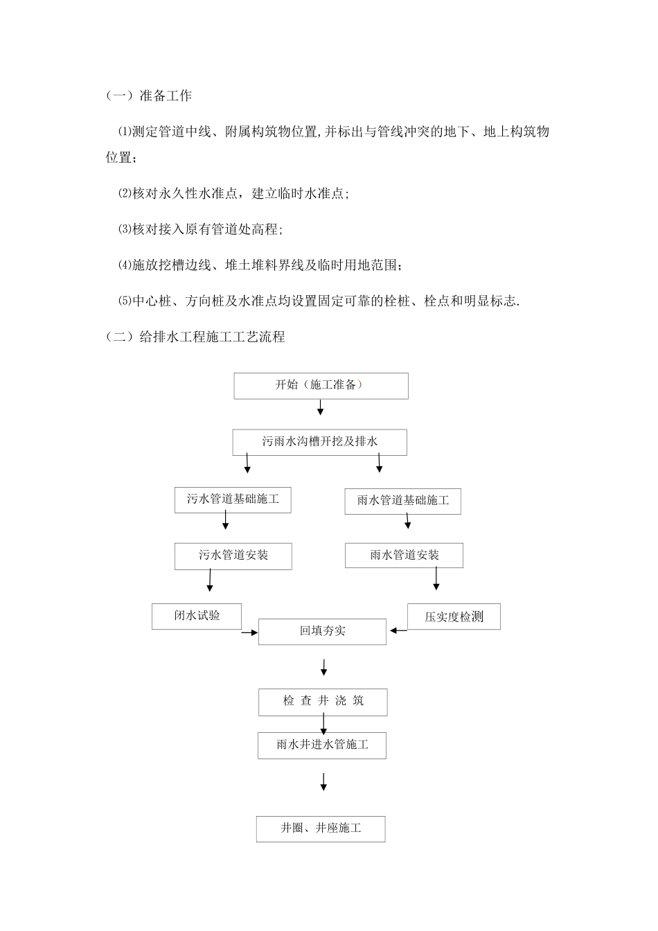 市政排水管道施工方案_第1页