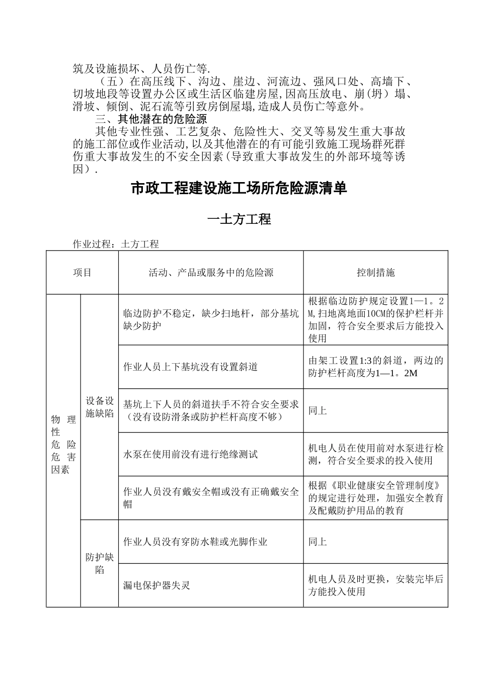 市政施工危险源_第2页
