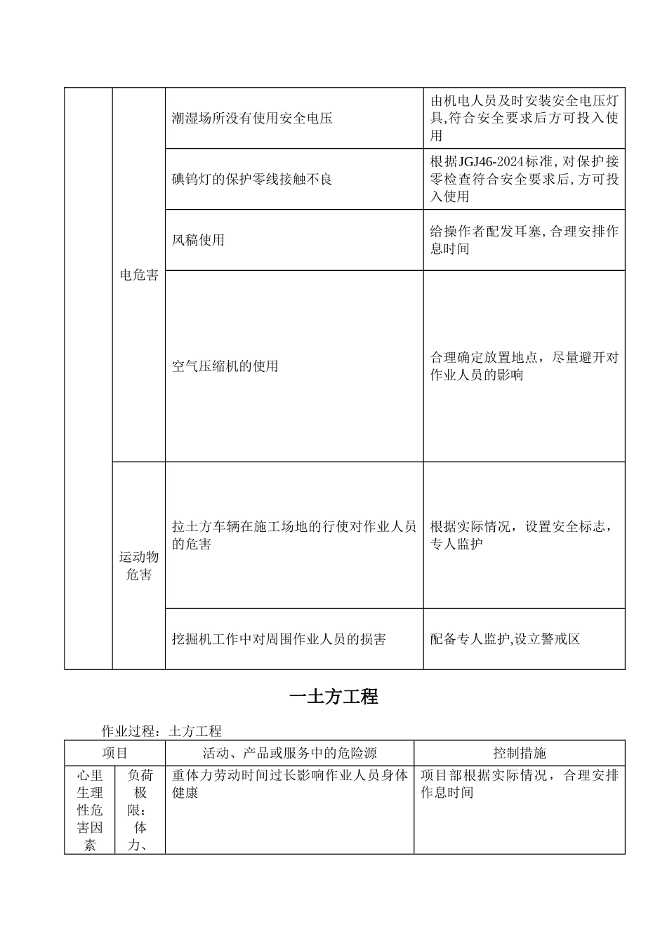 市政施工危险源_第3页