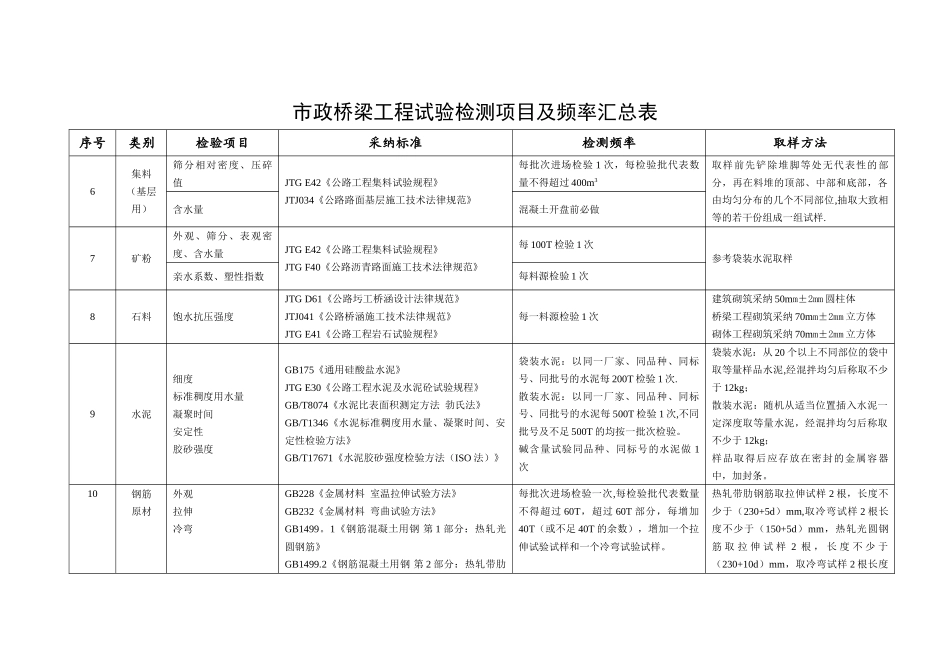 市政桥梁工程试验检测项目及频率汇总表_第2页