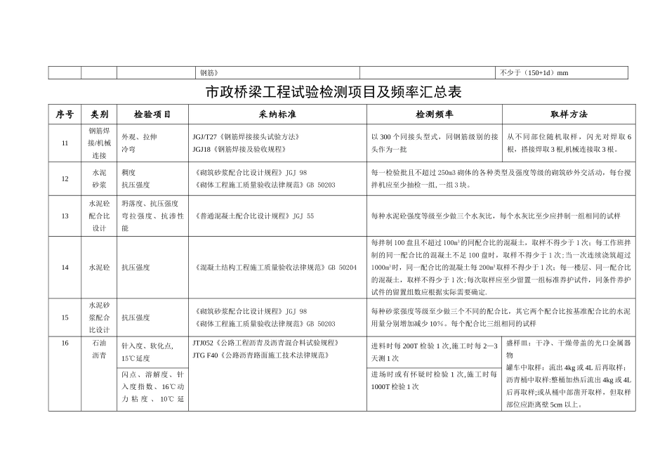 市政桥梁工程试验检测项目及频率汇总表_第3页