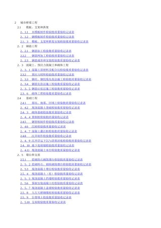 市政桥梁工程质量检验批全套表格[1]