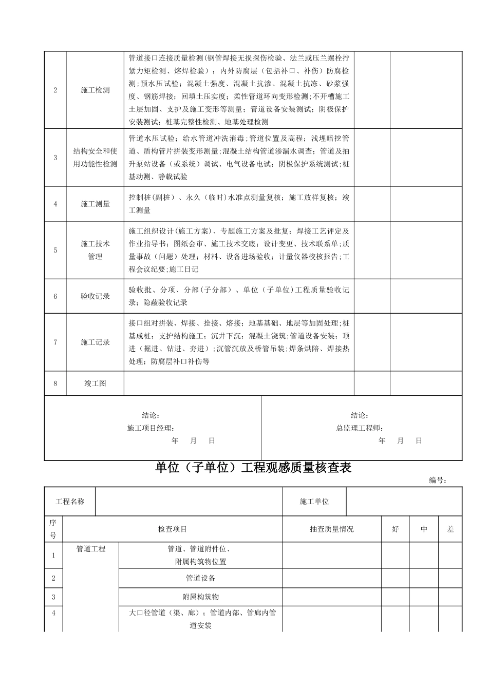 市政给排水管道工程全部检验批质量验收记录表_第2页