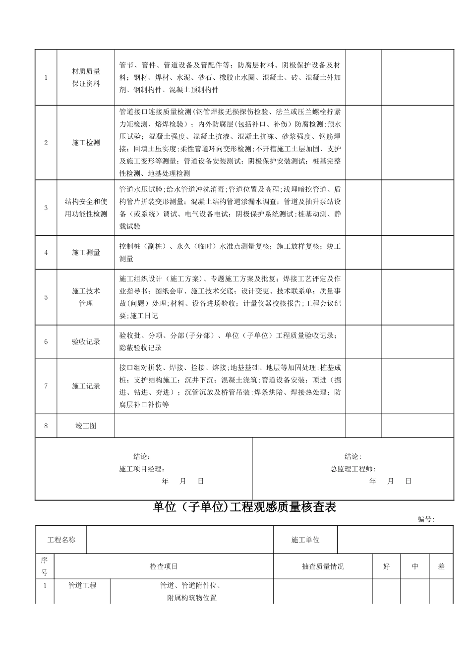 市政给排水管道验收记录表-完整版_第2页