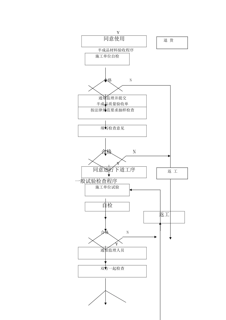 市政给水管道工程监理细则-2_第3页