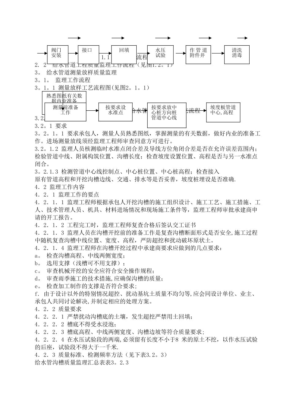 市政给水管道工程监理细则_第2页