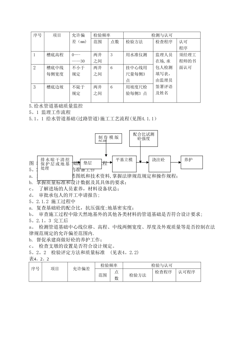 市政给水管道工程监理细则_第3页