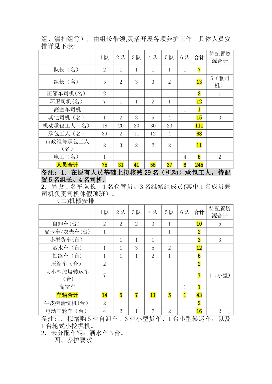 市政绿化环卫路灯综合养护区域管理方案_第3页