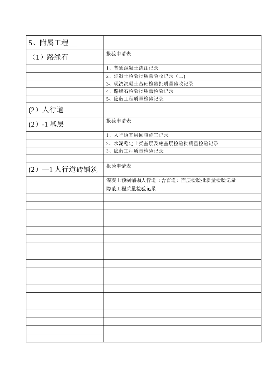 市政资料检验批应做表格_第2页