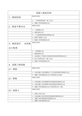 市政资料检验批应做表格