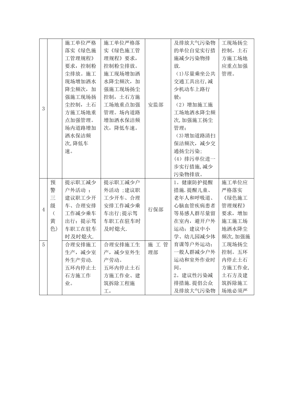 市政道桥工程空气重污染应急预案._第3页