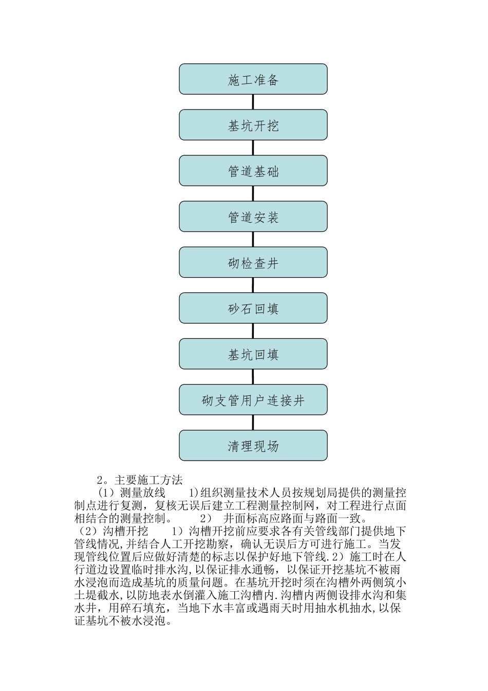 市政道路、绿化施工工艺流程_第3页