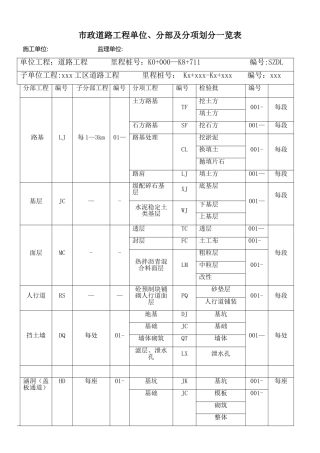 市政道路单位、分部及分项工程划分一览表