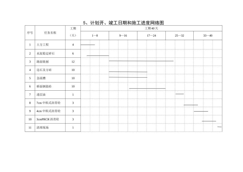 市政道路及排水管道施工计划表_第2页