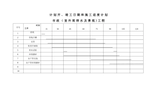 市政道路及排水管道施工计划表