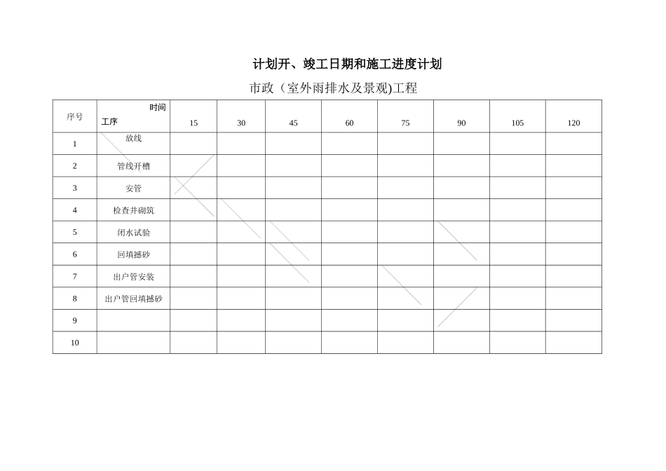 市政道路及排水管道施工计划表_第1页