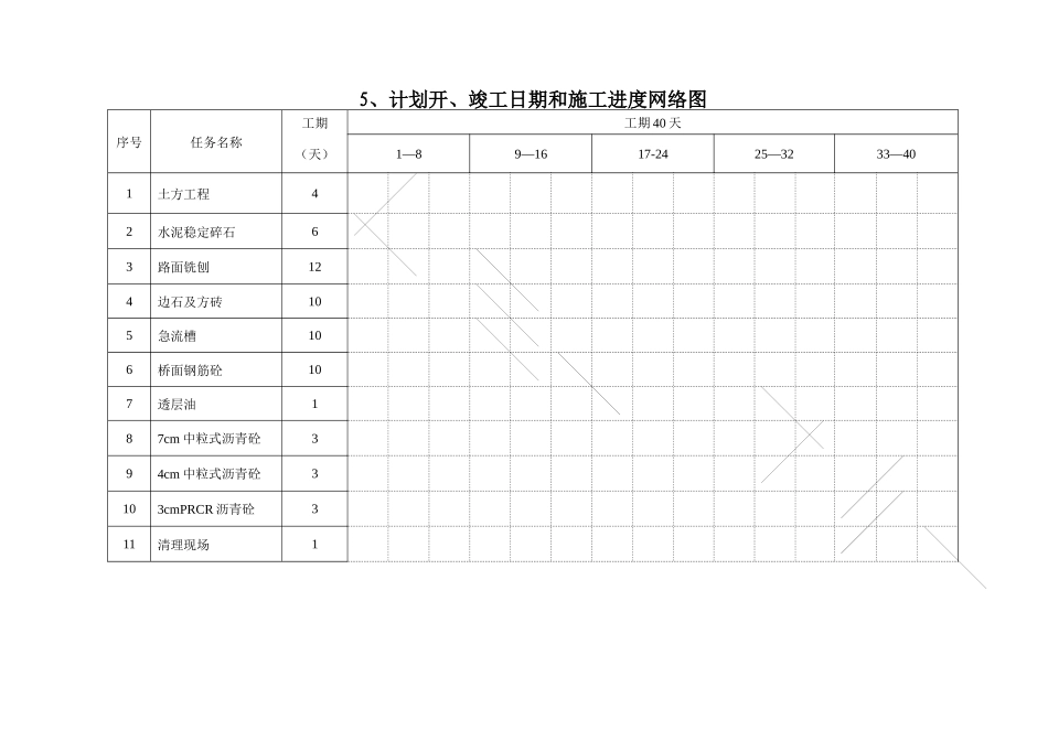 市政道路及排水管道施工计划表_第2页