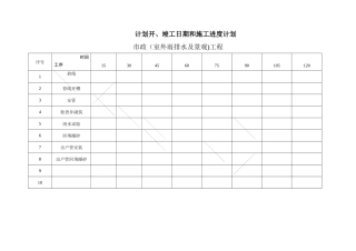 市政道路及排水管道施工计划表