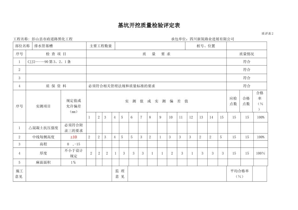 市政道路工序质量评定表_第2页